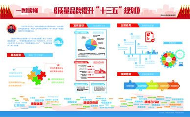 《質量品牌提升“十三五”規(guī)劃》正式實施，推動品牌管理邁上新臺階