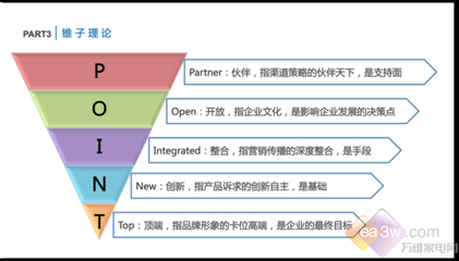老板集團總裁趙繼宏揭秘高端品牌經(jīng)營之道