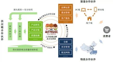 新年將至，品牌年貨戰打響 品牌管理的機遇與挑戰