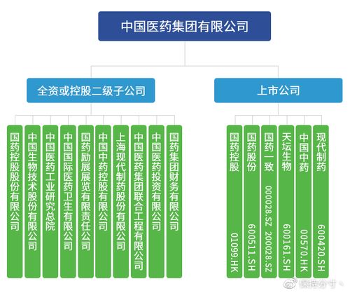 價值分析 國藥股份 深度分析龍頭疫苗股背后的邏輯 未來潛力巨大