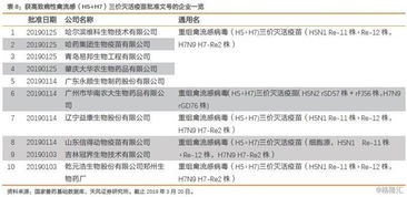 瑞普生物 300119.sz 禽流感疫苗行業擴容 公司迎黃金發展期