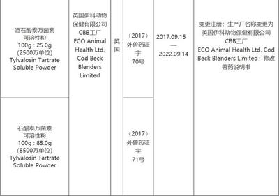 農(nóng)業(yè)農(nóng)村部批準(zhǔn)8家公司生產(chǎn)的豬偽狂犬病活疫苗(Bartha K61株)等9種獸藥產(chǎn)品在我國再注冊、變更注冊