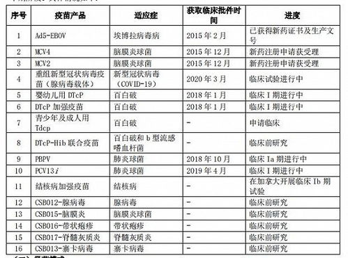 康希諾上半年虧損1.02億元,尚無(wú)產(chǎn)品上市銷售,新冠病毒疫苗在臨床研發(fā)中